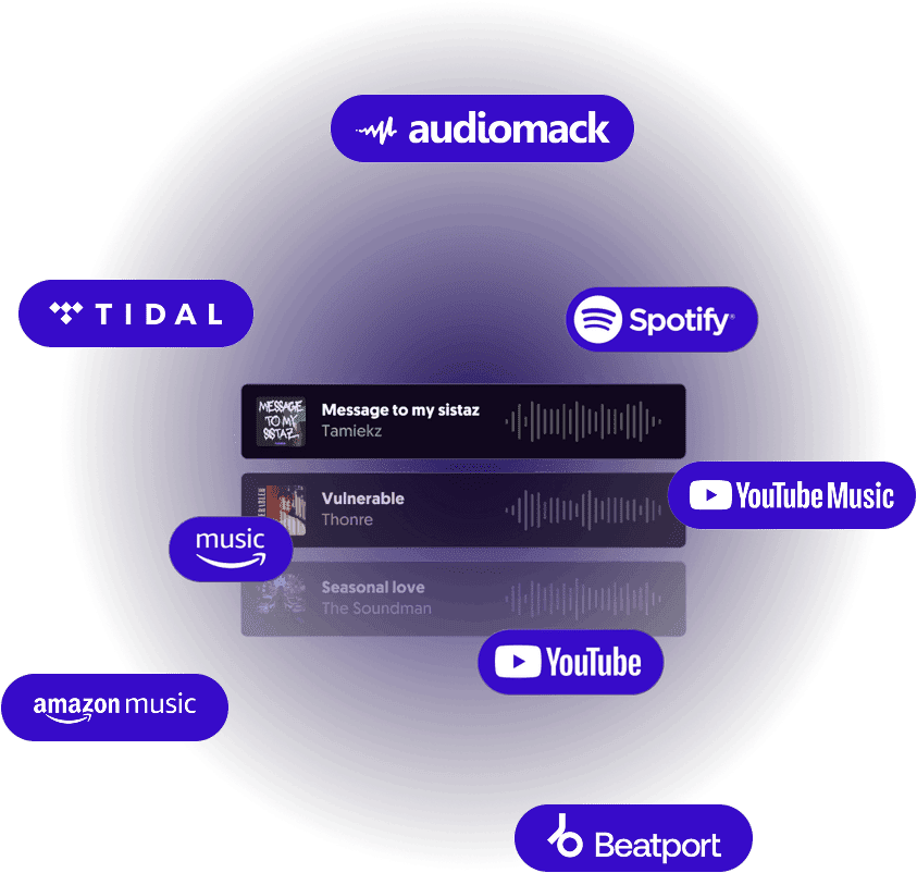 DSP Marketing services & tools to increase music global each